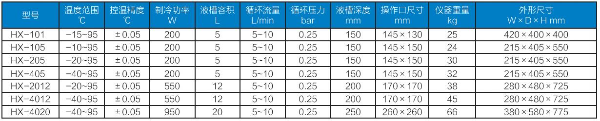 恒溫循環(huán)水浴參數(shù).jpg 恒溫循環(huán)水浴參數(shù).jpg